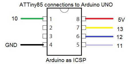 attiny85-uno-isp.jpg