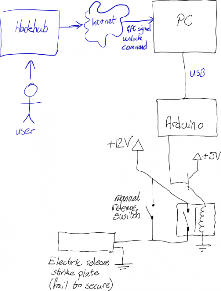 455px-516px-doorbot_svg.png